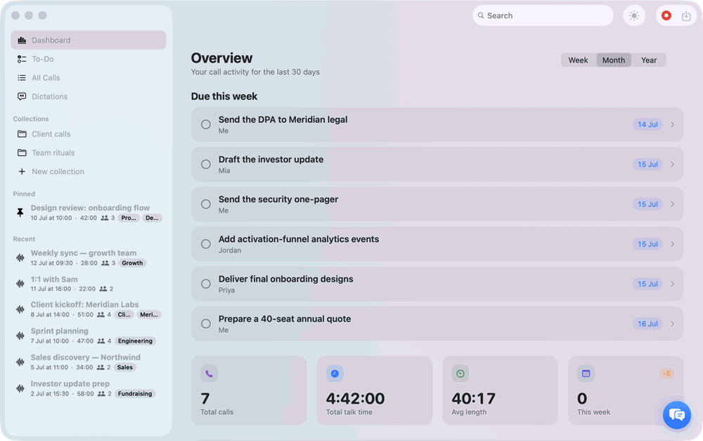 The Callmora dashboard — call activity, due this week, and stats